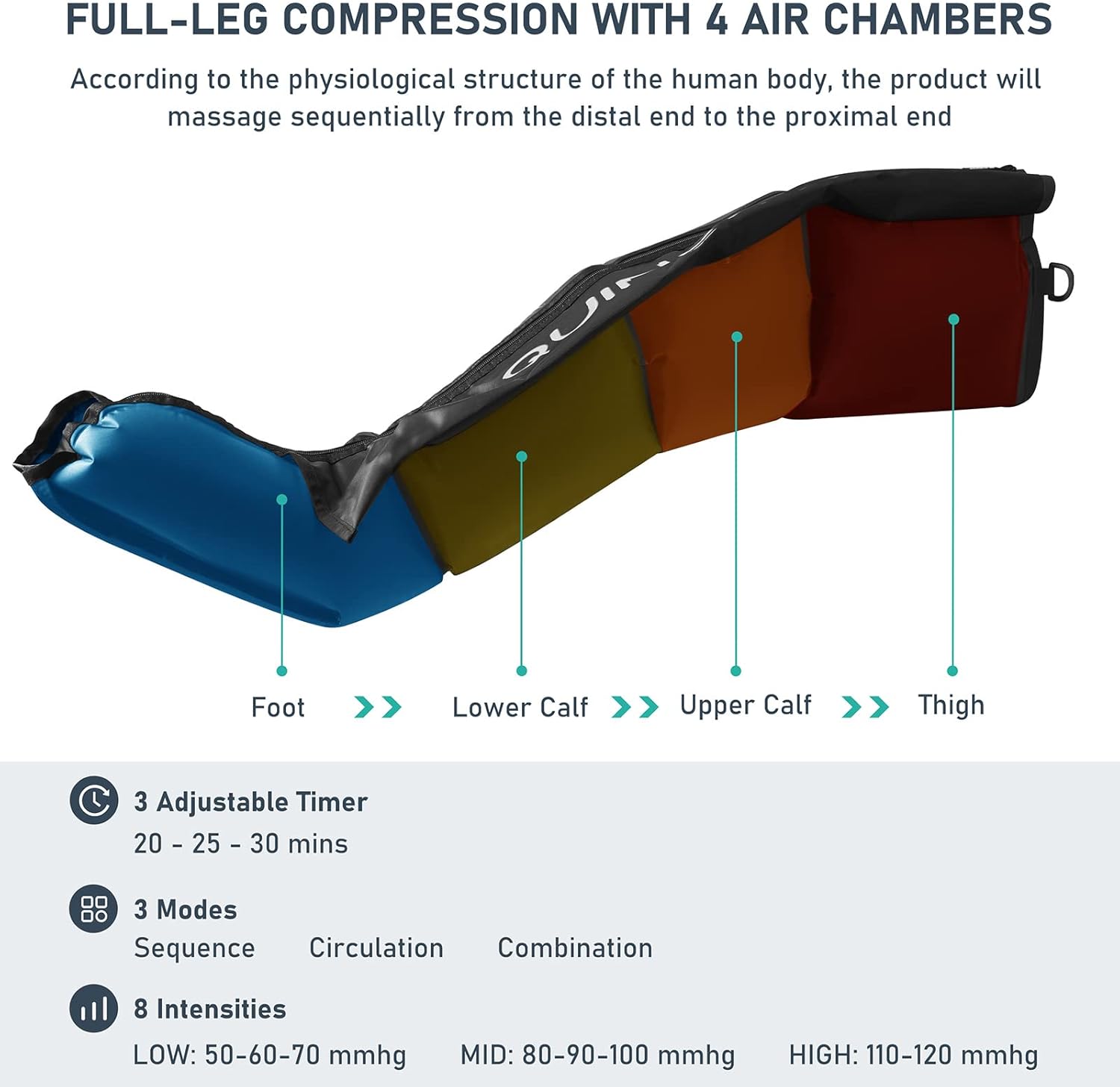QUINEAR Air Compression Recovery System — 8 INTENSITIES+3 MODES+3 ADJUSTABLE TIMER - The air