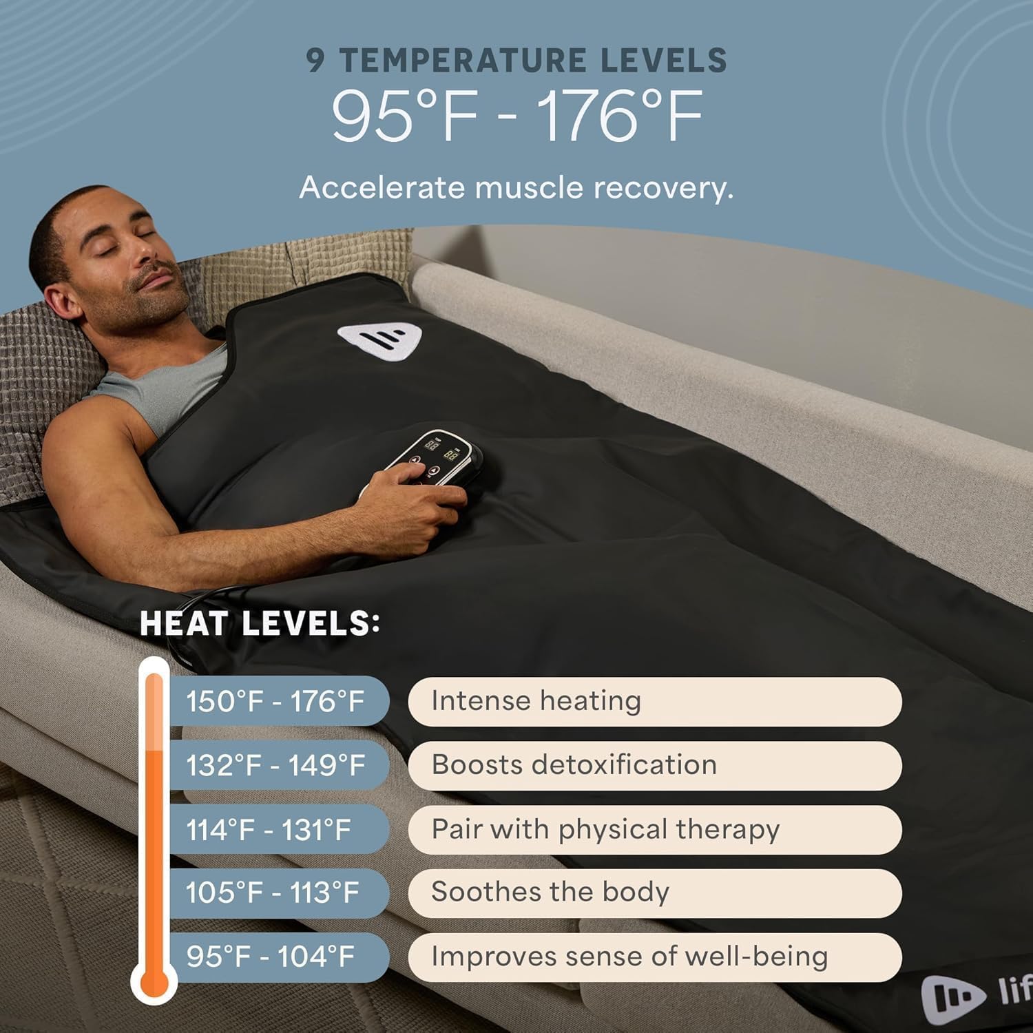 LifePro RejuvaWrap Sauna Blanket — Full Body Coverage Design